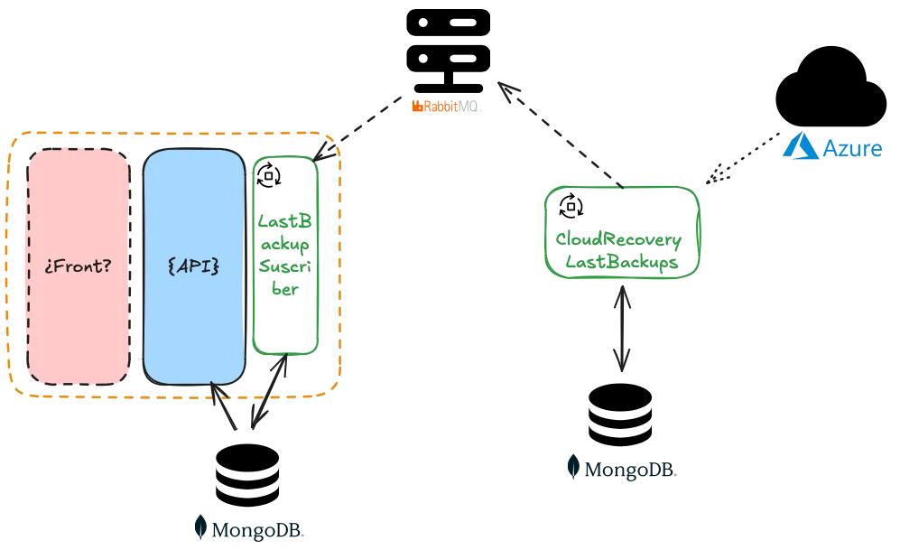 Cloud Monitor
